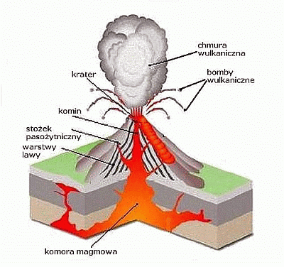 http://geografia_liceum.republika.pl/wulkan/profil.gif